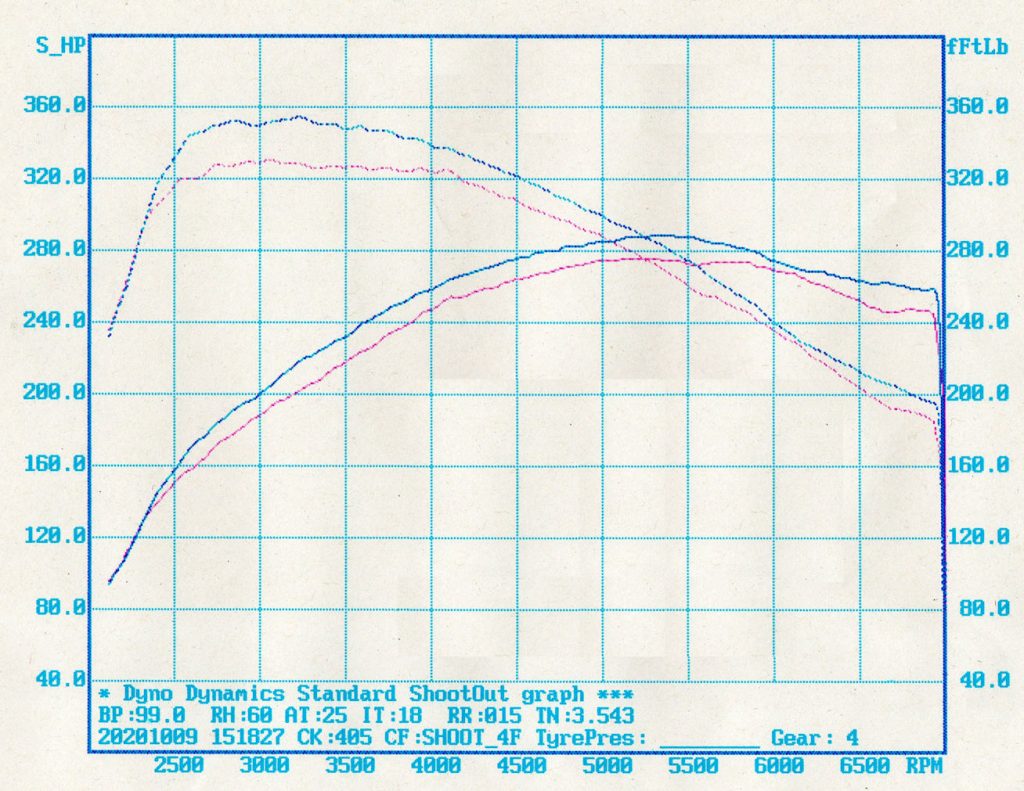 Gradient Engineering Ltd