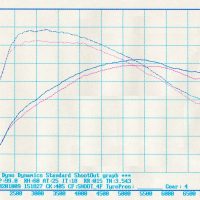 Mk3 Focus RS New Inlet Power Run