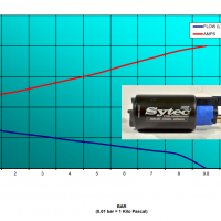 Mk1 Focus Sytec Pump Flow